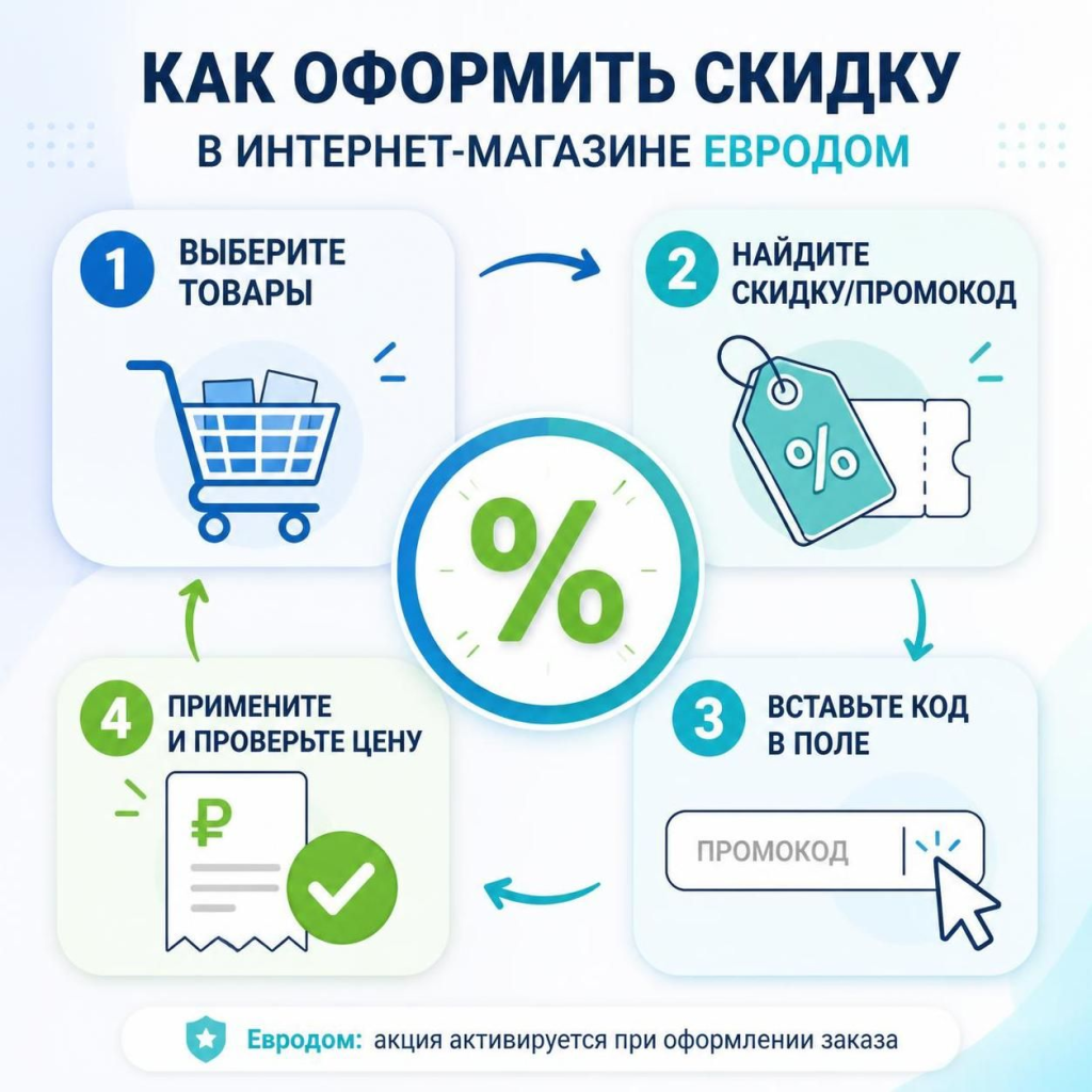Как оформить скидку в интернет-магазине Евродом